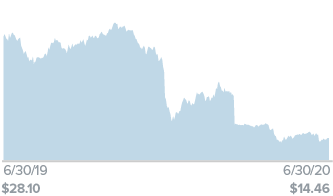 TGS NO US Equity